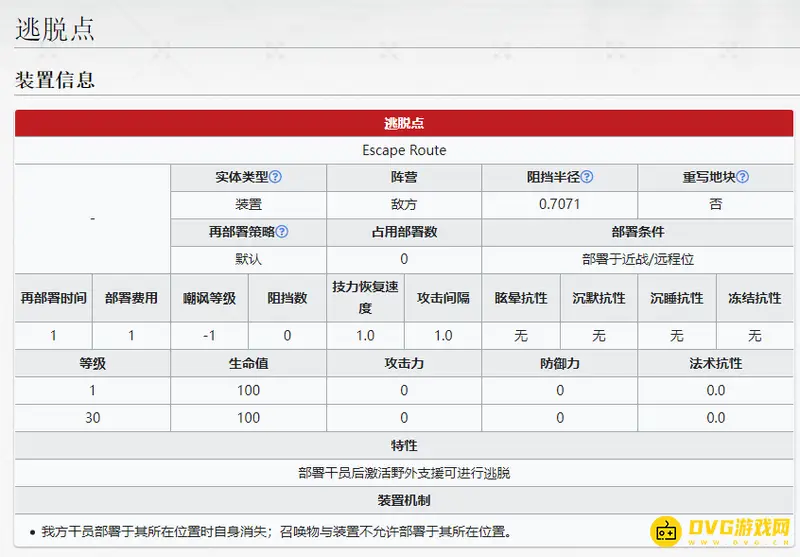 《明日方舟》逃脱点怎么使用-逃脱点使用方法详解