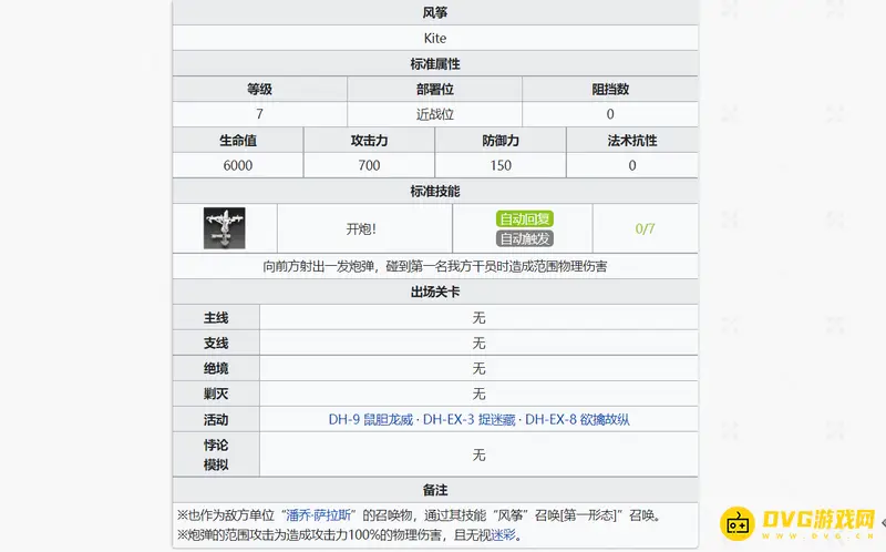 《明日方舟》风筝机制解析