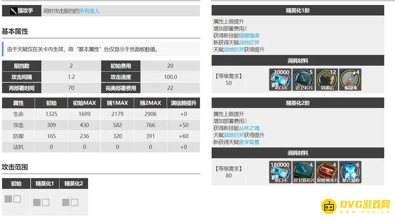 《明日方舟》百炼嘉维尔培养价值分析