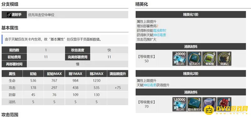 《明日方舟》五星射手推荐