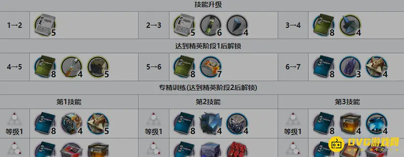 《明日方舟》水月精二材料详解