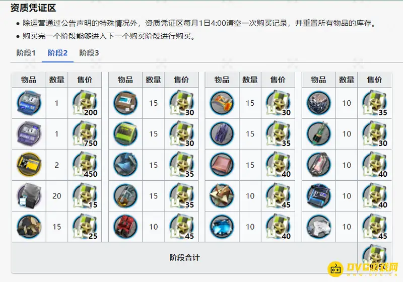 《明日方舟》资质凭证区第二层怎么获得-资质凭证获取方法