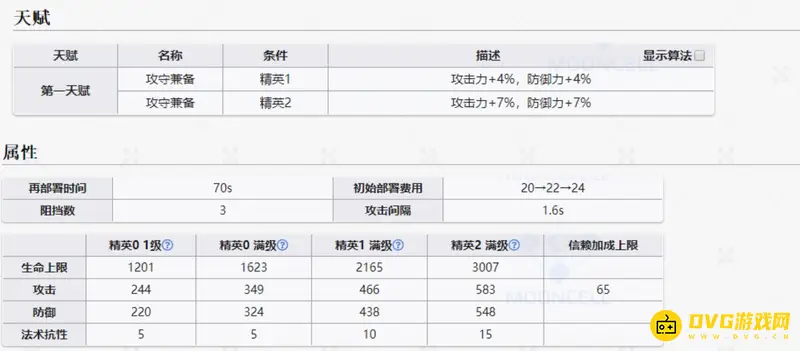 《明日方舟》坚雷干员评价
