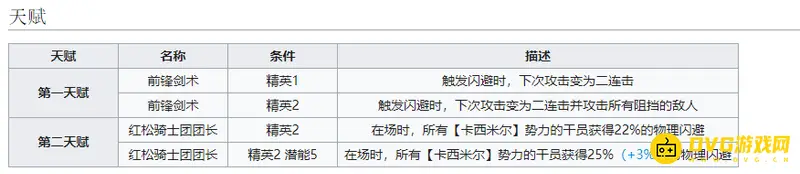 《明日方舟》焰尾培养价值分析
