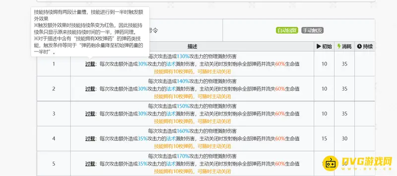 《明日方舟》的号角过载触发条件详解