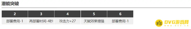 《明日方舟》潜能价值解析