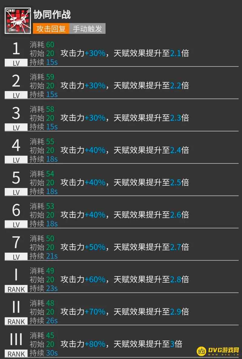 《明日方舟》诗怀雅培养价值分析