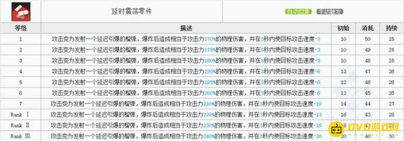 《明日方舟》慑砂培养价值分析