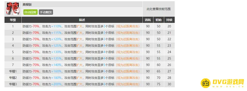 《明日方舟》银灰干员价值解析