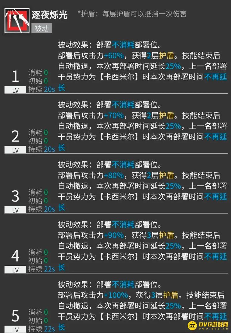 《明日方舟》耀骑士临光专三技能详解