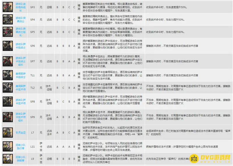 《明日方舟》精英怪详解