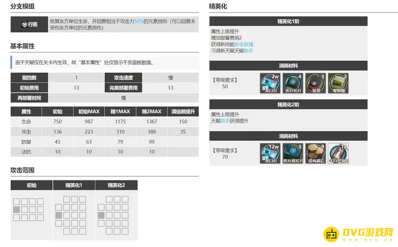 《明日方舟》元素奶详解