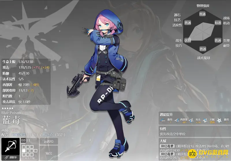 《明日方舟》蓝毒培养价值解析