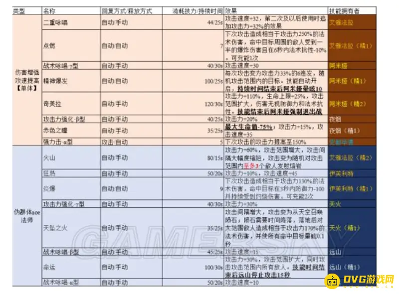 《明日方舟》重装斑点强度与泛用性分析