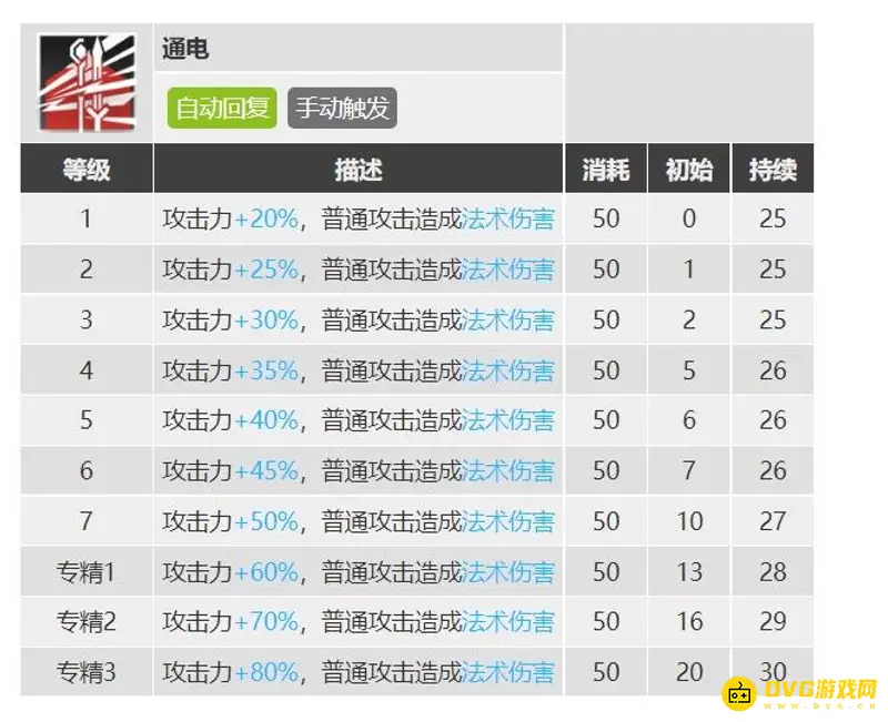 《明日方舟》布洛卡与幽灵鲨对比