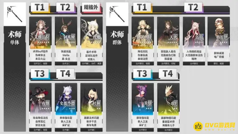 《明日方舟》初始及主线可获得哪些干员-主线任务赠送的干员名单