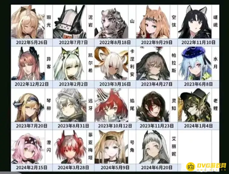 《明日方舟》干员进店顺序详解