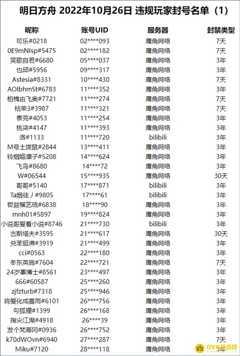 《明日方舟》封号时长解析-封禁期限及处罚说明