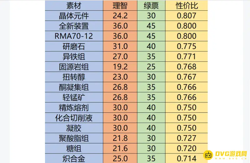 《明日方舟》绿票商店性价比分析