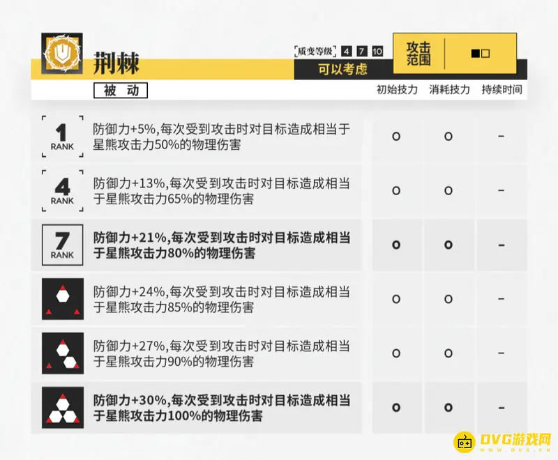 《明日方舟》星熊专精技能推荐