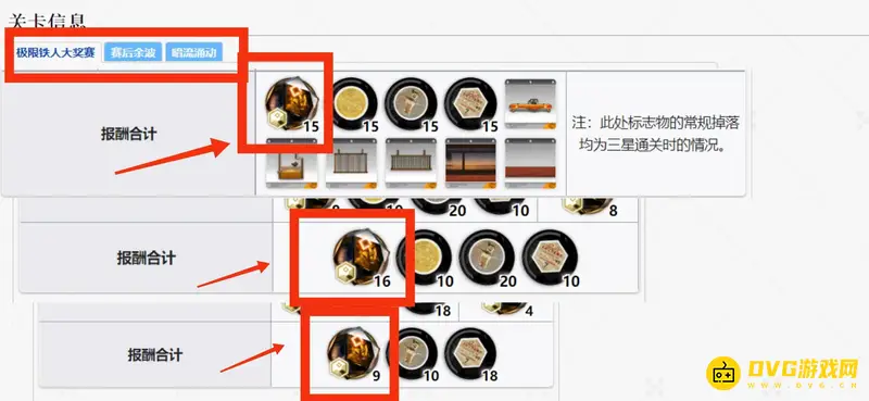 《明日方舟》多索雷斯假日源石总数解析