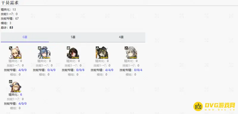 《明日方舟》精炼溶剂使用干员一览