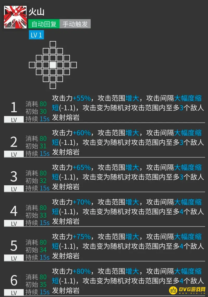 《明日方舟》艾雅法拉技能专精推荐