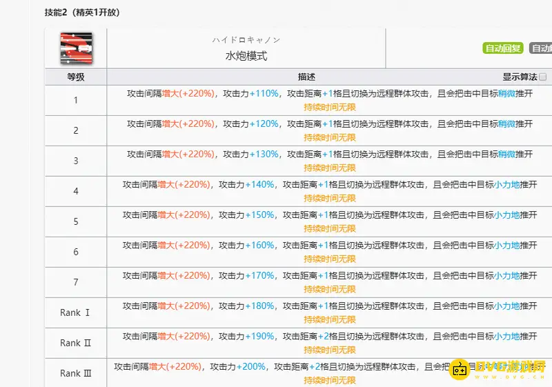 《明日方舟》温蒂二技能专三效果解析