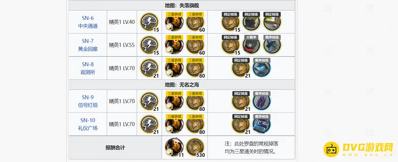 《明日方舟》锈蚀的罗盘获取关卡