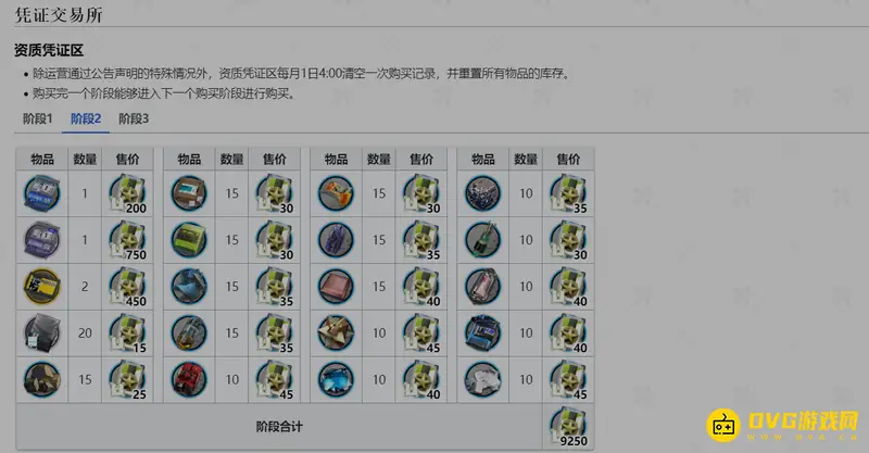 《明日方舟》高级凭证消耗详解