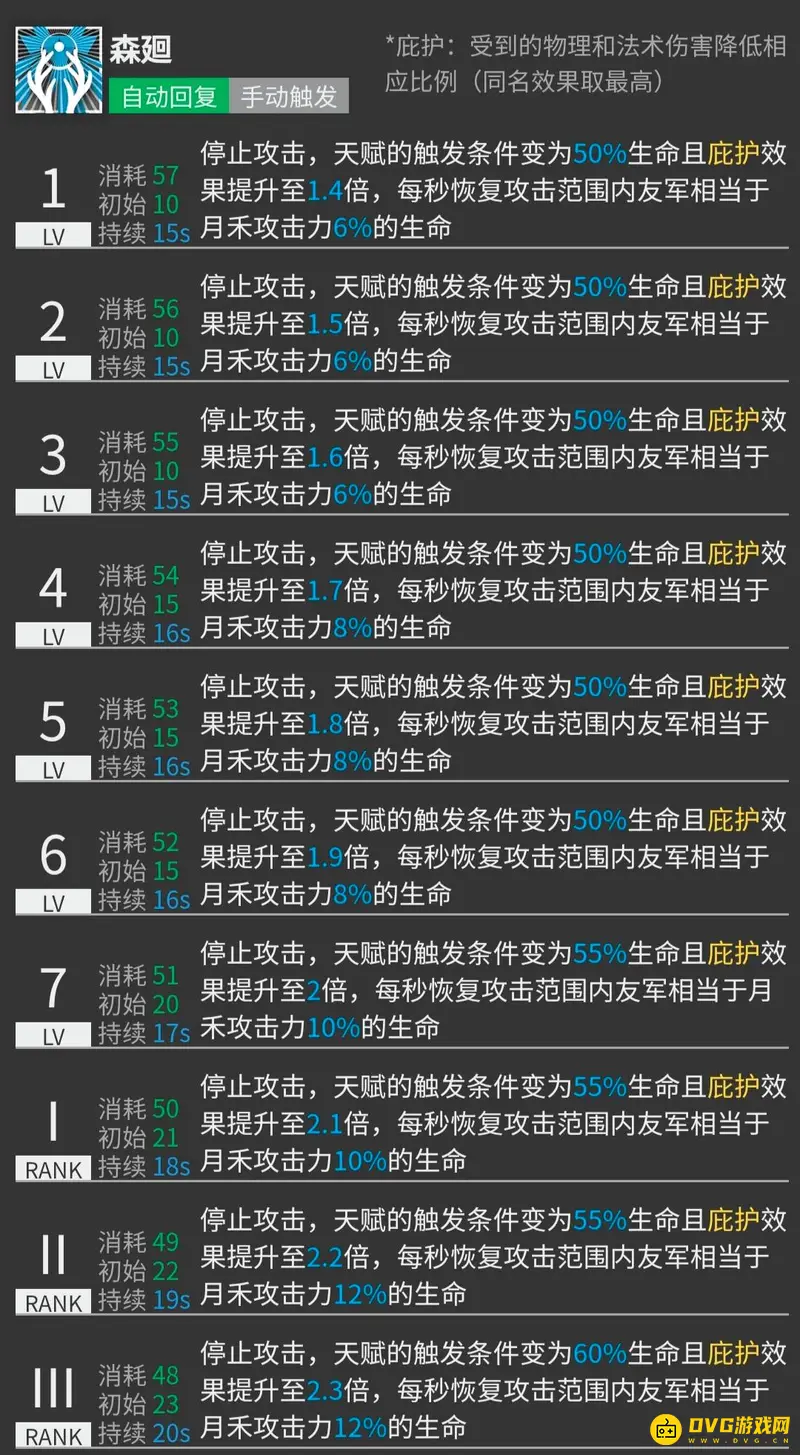 《明日方舟》月禾培养价值分析