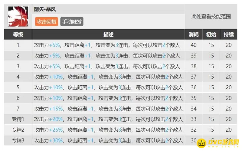 《明日方舟》空弦最强专精技能