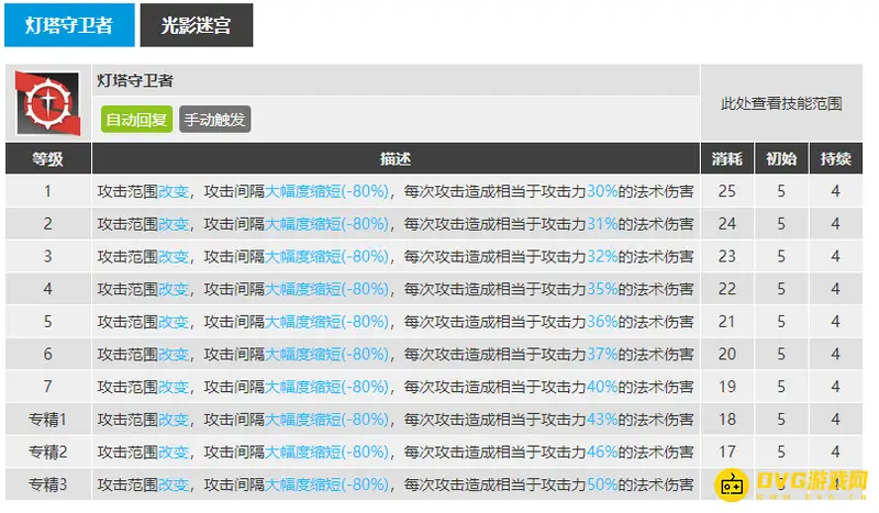 《明日方舟》深靛干员介绍