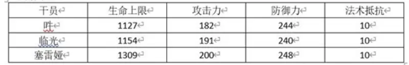《明日方舟》哞值不值得练