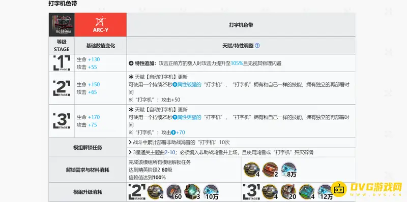 《明日方舟》鸿雪模组解析