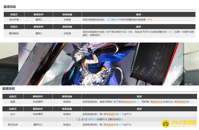 《明日方舟》艾丽丝基建技能详解