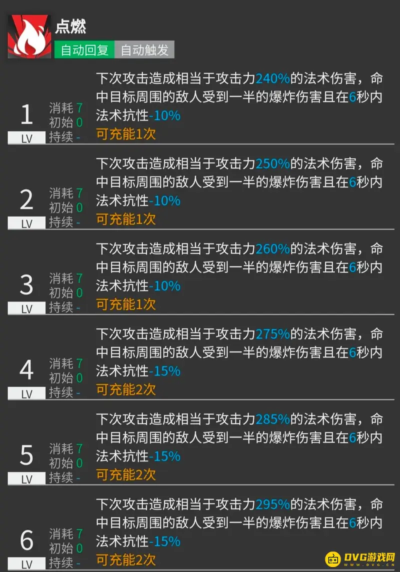 《明日方舟》艾雅法拉技能专精推荐
