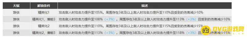 《明日方舟》玛恩纳干员解析