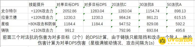 《明日方舟》近卫史尔特尔强度与泛用性分析