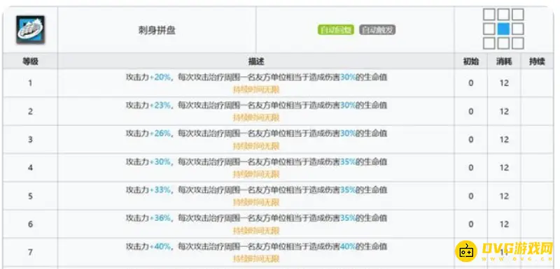 《明日方舟》孑值得练吗