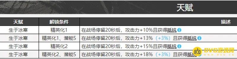《明日方舟》寒檀培养价值解析