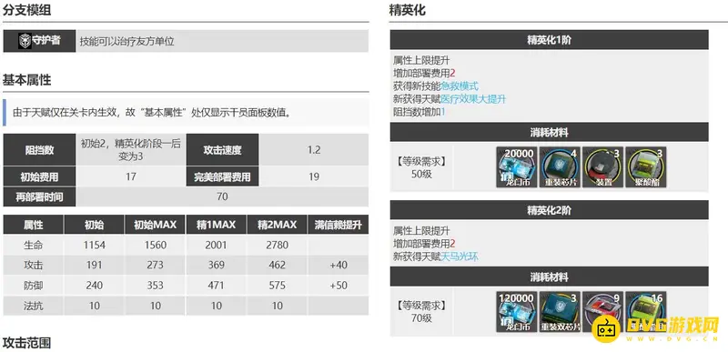 《明日方舟》古米与临光培养建议