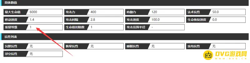 《明日方舟》弑君者体重解析