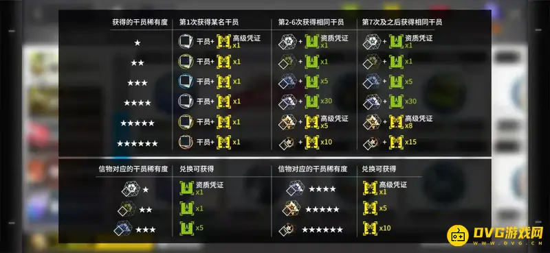 《明日方舟》180黄票攒多久