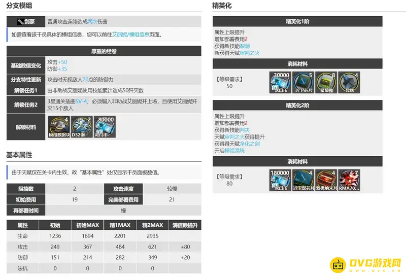 《明日方舟》艾丽妮强度解析