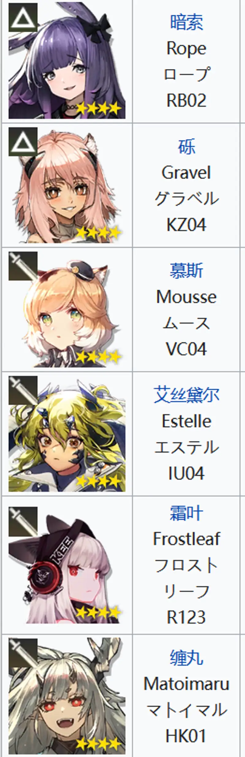 《明日方舟》开服干员数量详解