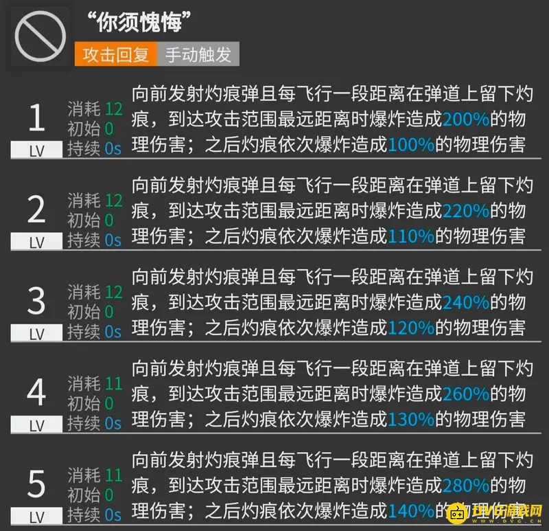 《明日方舟》菲亚梅塔技能解析