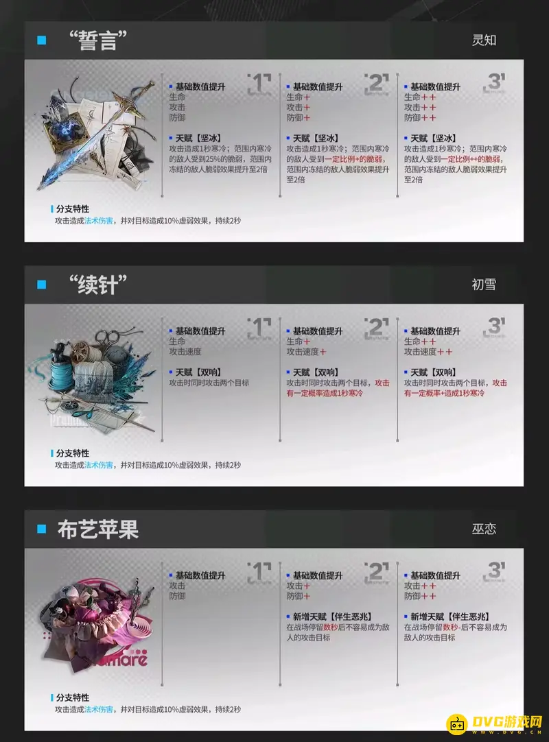《明日方舟》虚弱效果解析-虚弱状态作用详解