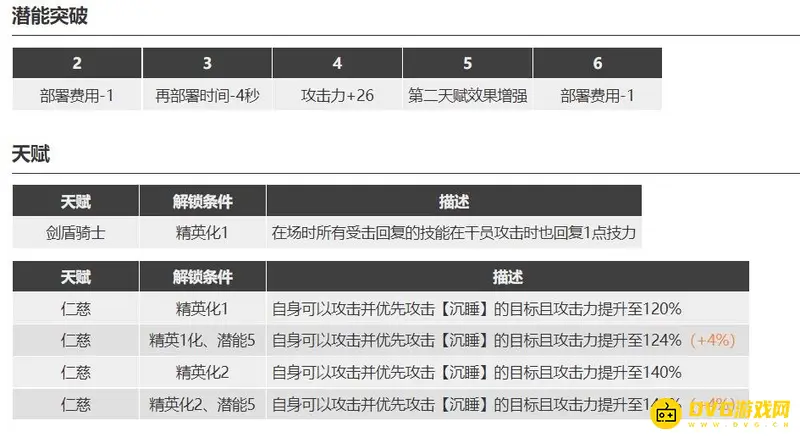 《明日方舟》瑕光值得抽吗