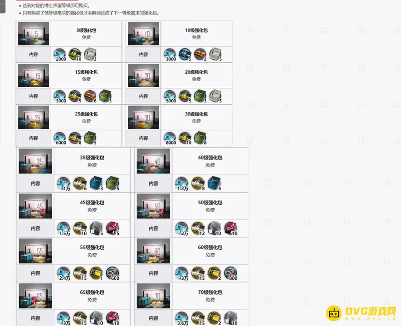 《明日方舟》等级组合包数量详解